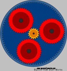 How Gear Ratios Work