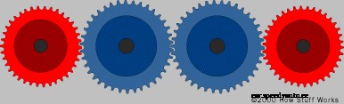 How Gear Ratios Work