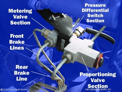 How Master Cylinders and Combination Valves Work