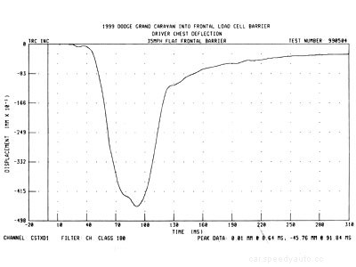 How Crash Testing Works
