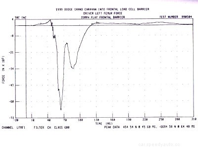 How Crash Testing Works