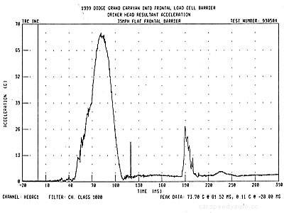How Crash Testing Works