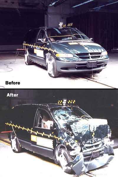 How Crash Testing Works
