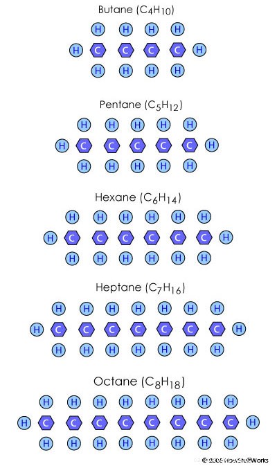 How Natural-gas Vehicles Work