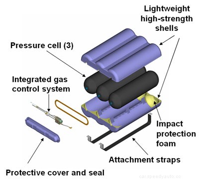 How Natural-gas Vehicles Work