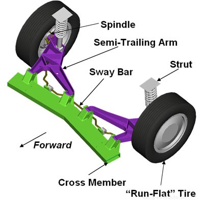How Natural-gas Vehicles Work