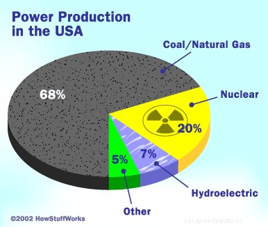 How the Hydrogen Economy Works