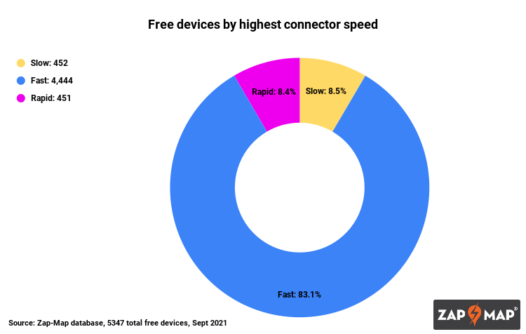 Free EV charging points: Where are they all?