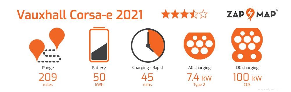 Vauxhall Corsa-e review