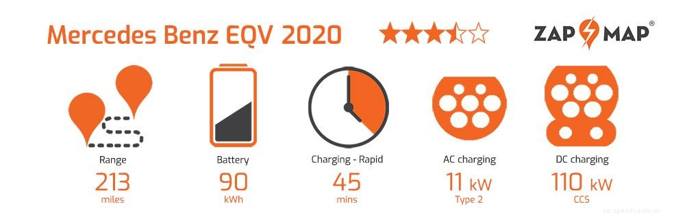 Mercedes Benz EQV first drive