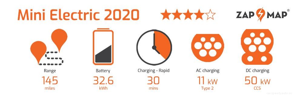 Mini Electric review