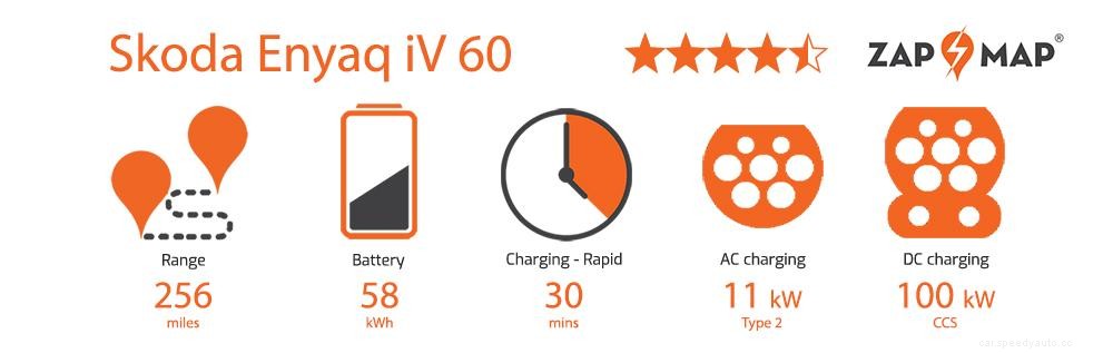 Skoda Enyaq iV 60 first drive