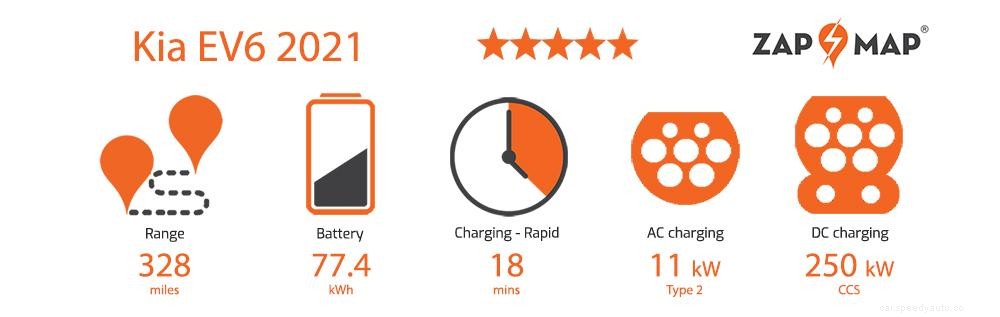 Kia EV6 first drive