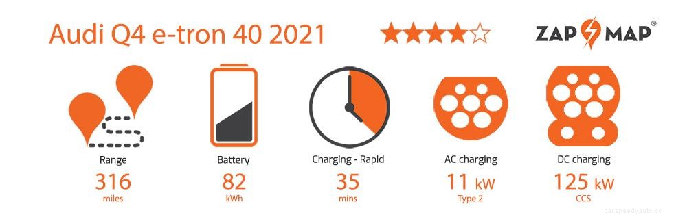 Audi Q4 e-tron 40 review