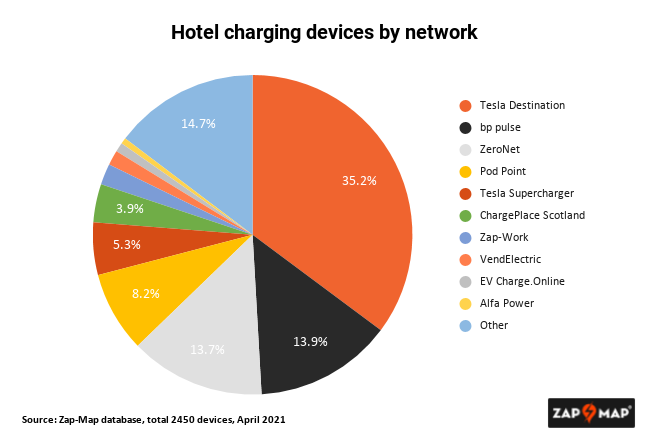 The hotels with electric car charging points: What, Where, Who