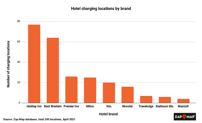 The hotels with electric car charging points: What, Where, Who