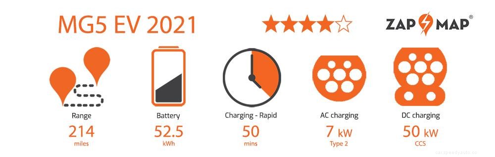MG5 EV review