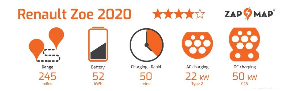 Renault Zoe Z.E.50 review