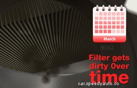 Whats the harm in putting off replacing my engine air filter a little longer?
