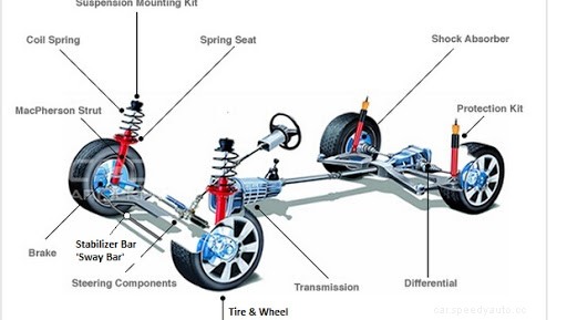 Things That Damage Your Suspension: Hitting a pothole, a curb, a rock in the road...