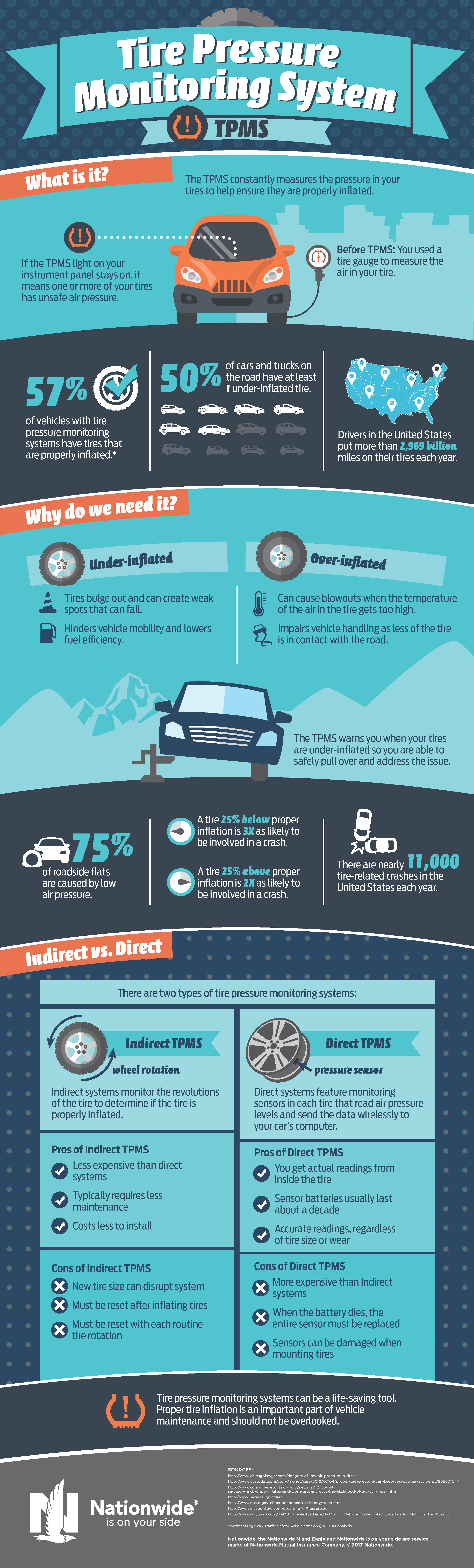 What is TPMS? [Infographic]