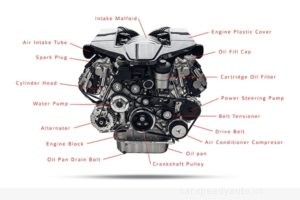 How Do Car Engines Work?