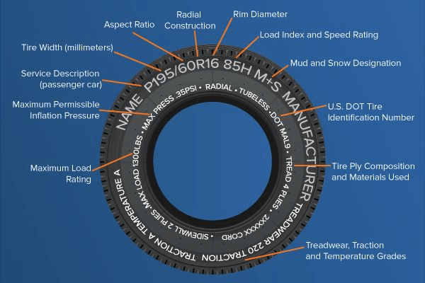 Tire Buying Guide: How to Choose Tires