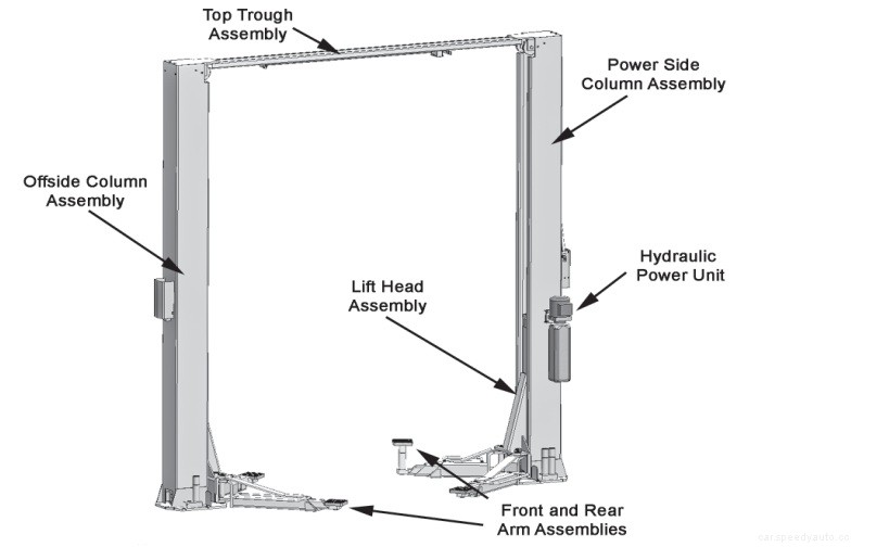 The Complete Guide on Installing a 2 Post Car Lift for your Shop or Garage