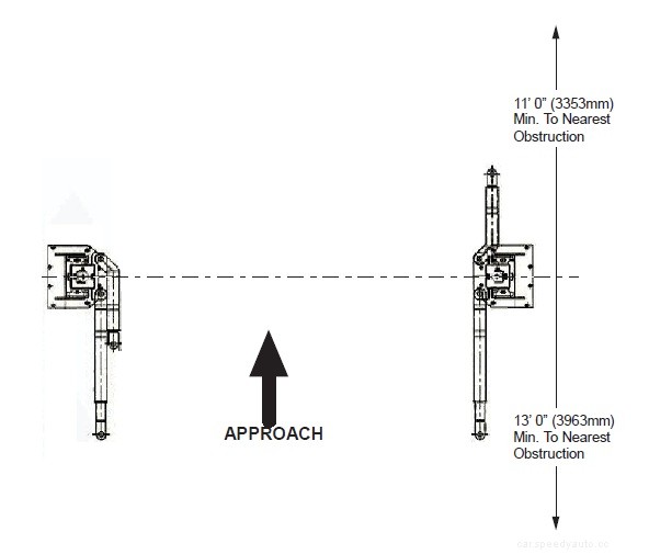 The Complete Guide on Installing a 2 Post Car Lift for your Shop or Garage