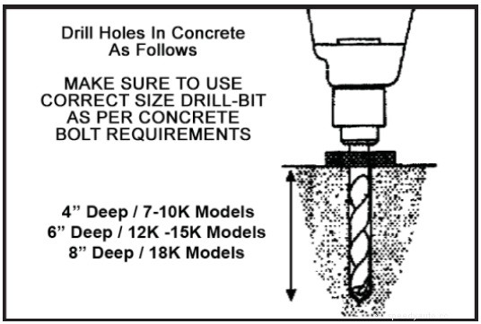 The Complete Guide on Installing a 2 Post Car Lift for your Shop or Garage
