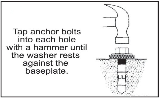 The Complete Guide on Installing a 2 Post Car Lift for your Shop or Garage