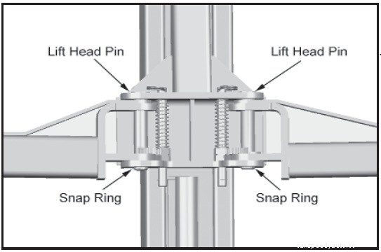 The Complete Guide on Installing a 2 Post Car Lift for your Shop or Garage