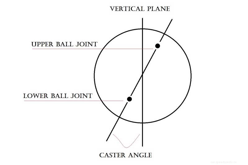 How Your Vehicle’s Wheel Alignment Affects Fuel Economy