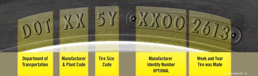 How to Tell if It’s Time to Replace Tires on Your Car