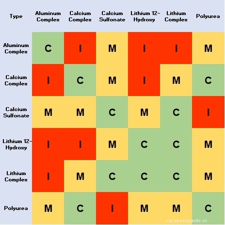 Greasy Situation: Can You Mix Grease?