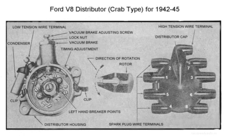 How to Put Spark Plug Wires in the Correct Order