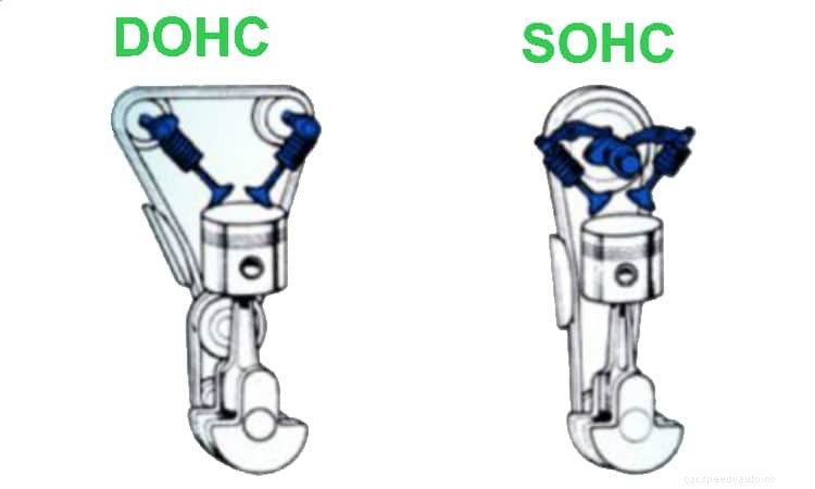 SOHC vs. DOHC: Which Engine Is the Best?
