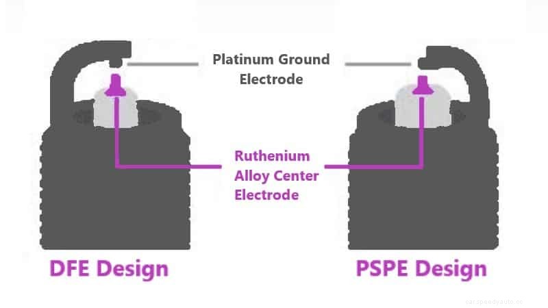 What are Ruthenium Spark Plugs?