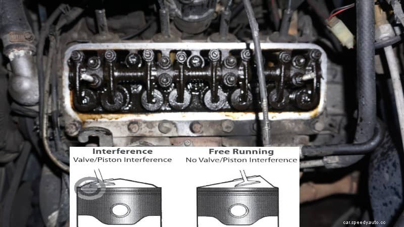 How to Tell If You Have an Interference Engine?