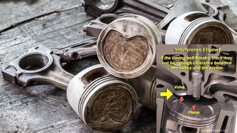 How to Tell If You Have an Interference Engine?