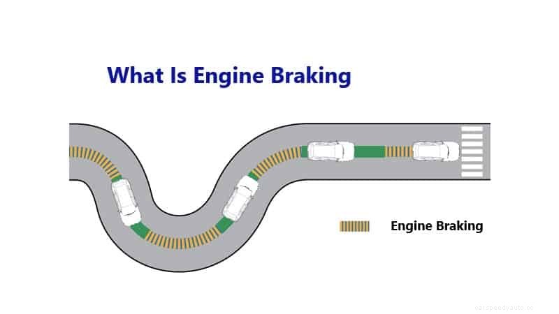 What Is Engine Braking? All That You Need To know
