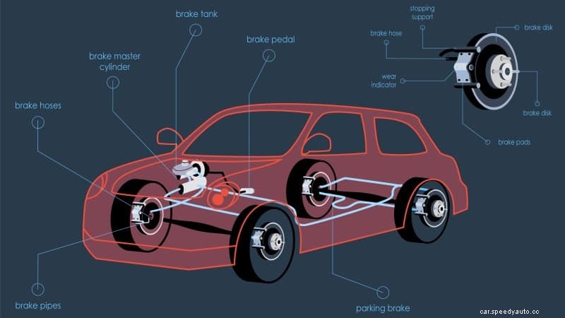 What causes Brake Fluid Leaks and How to Fix it?
