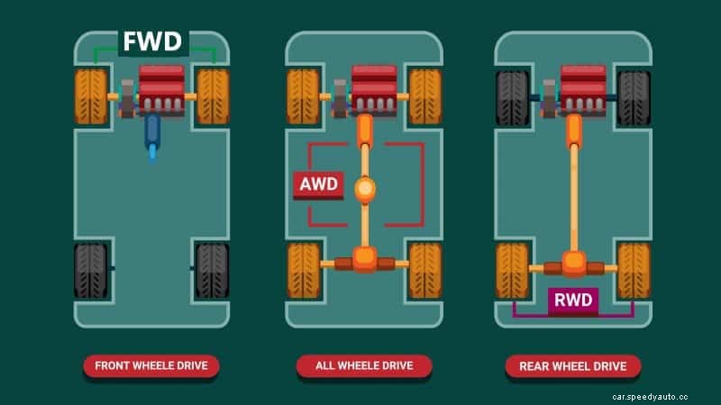 What Does FWD Mean On A Car?