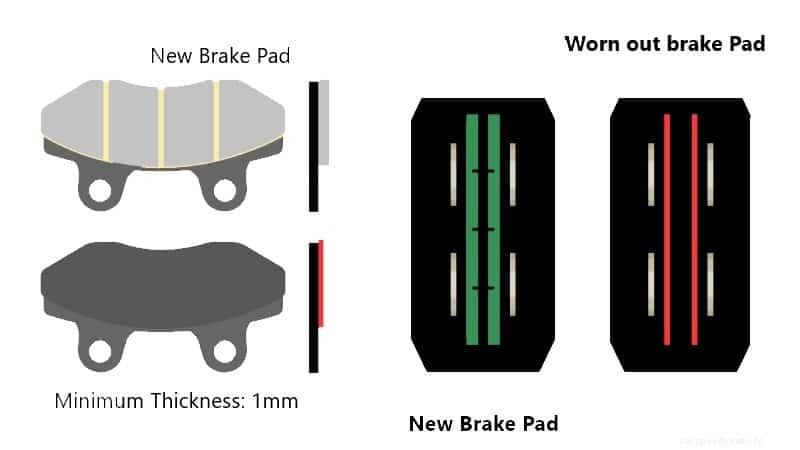 How to Check Brake Pads? Very Easy Method
