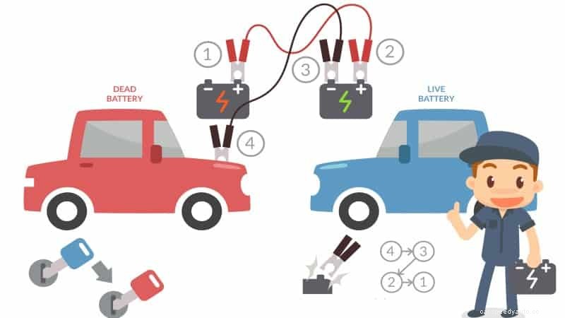 How To Jump Start A Car?
