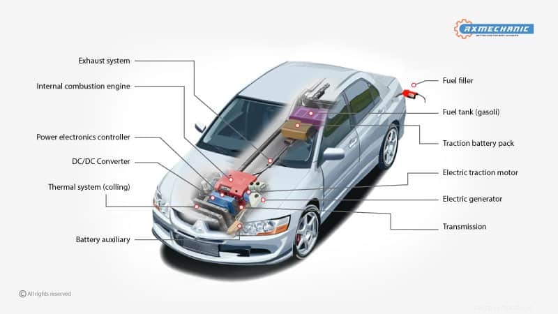 How Do Hybrid Cars Work? All That You Need to Know