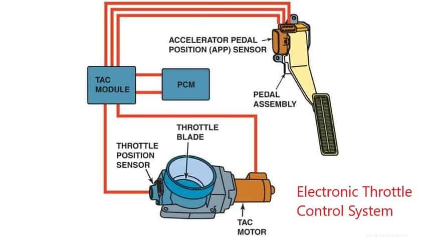 Electronic Throttle Control Light: All That You Need To Know
