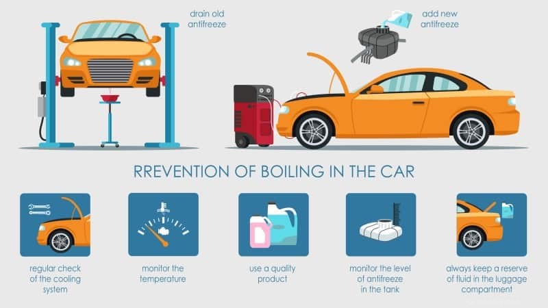 How Much Coolant Loss is Normal? Mechanics Guide