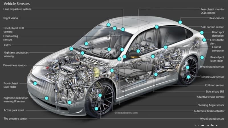 Car Sensors and Their Functions [26 Most Common Sensors]