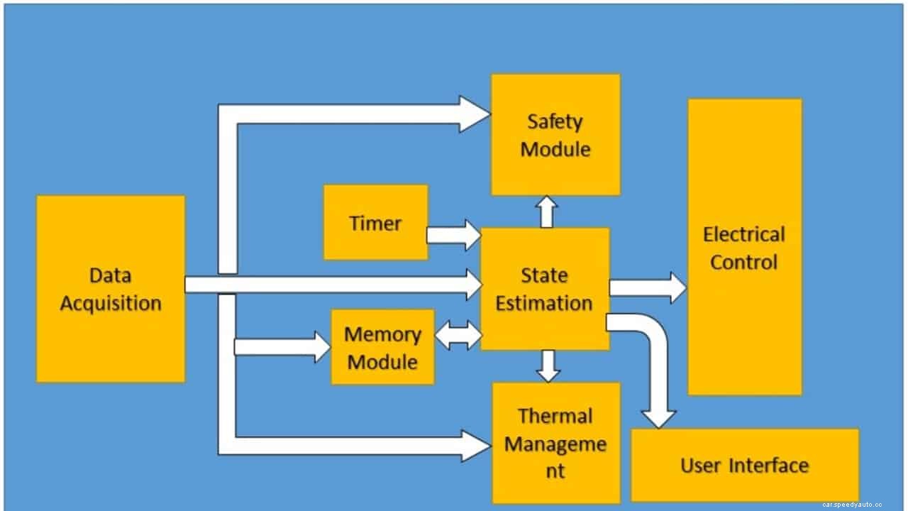 Battery Management System in Electric Vehicle – The Ultimate Guide